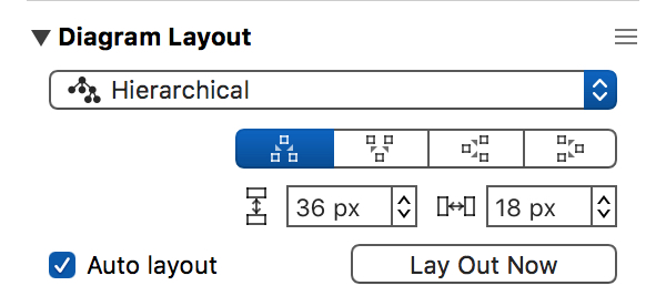 Hierarchical layout settings