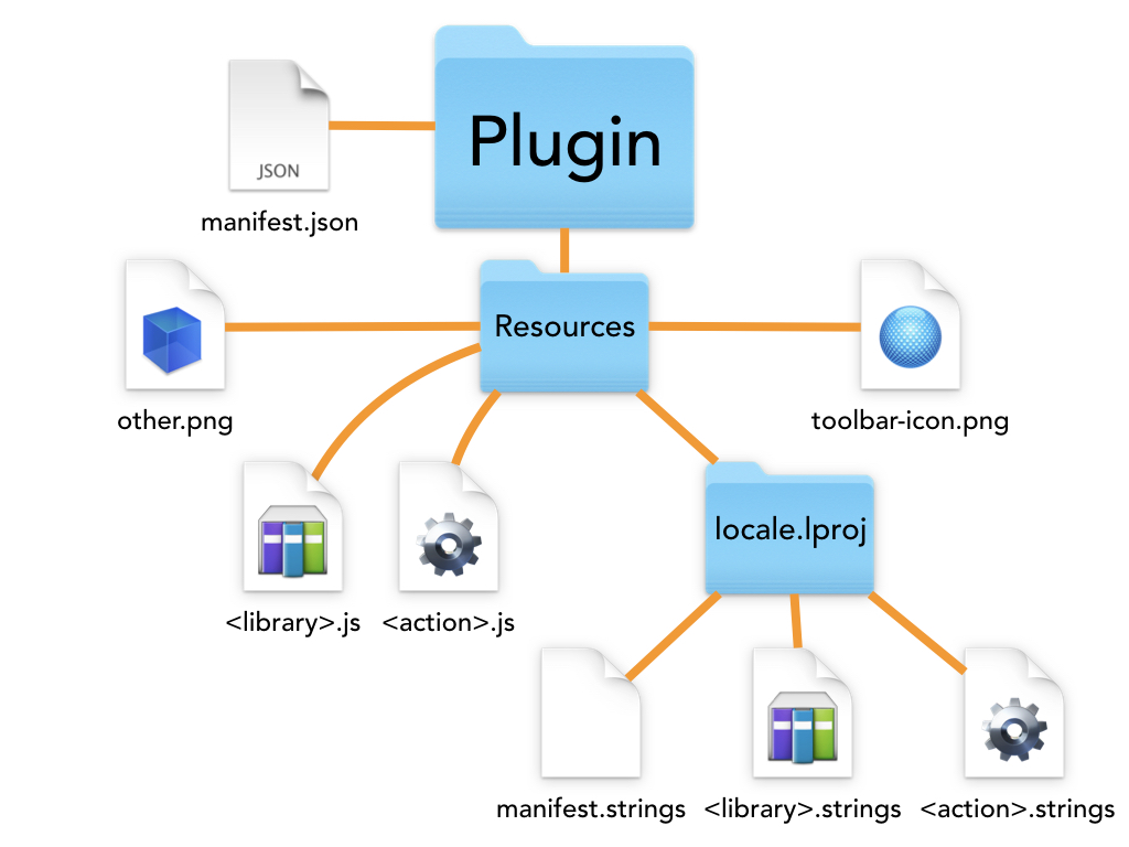 plugin-anatomy