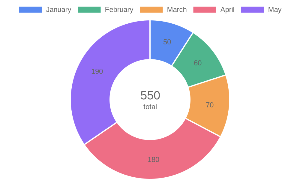 chart-01