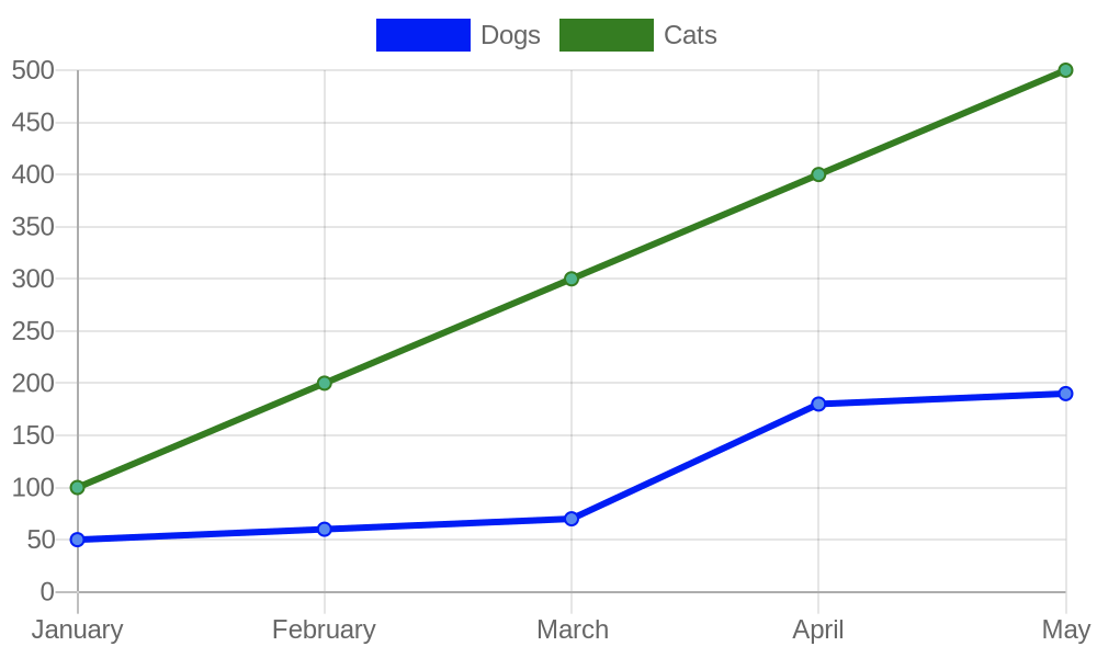 chart-02