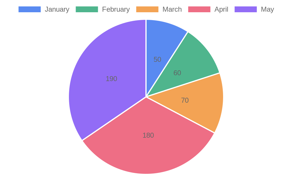 chart-04