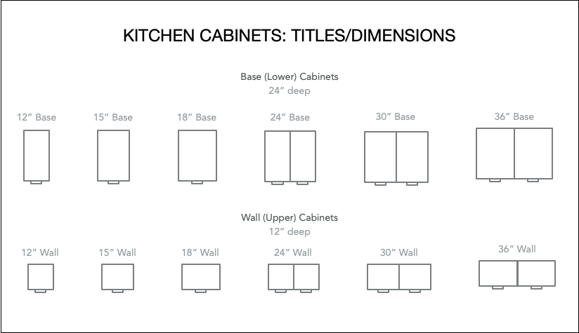 various kitchen cabinets, both base and wall cabinets.
